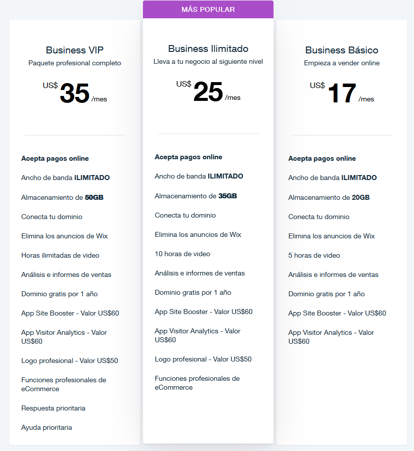 Wix Ecommerce