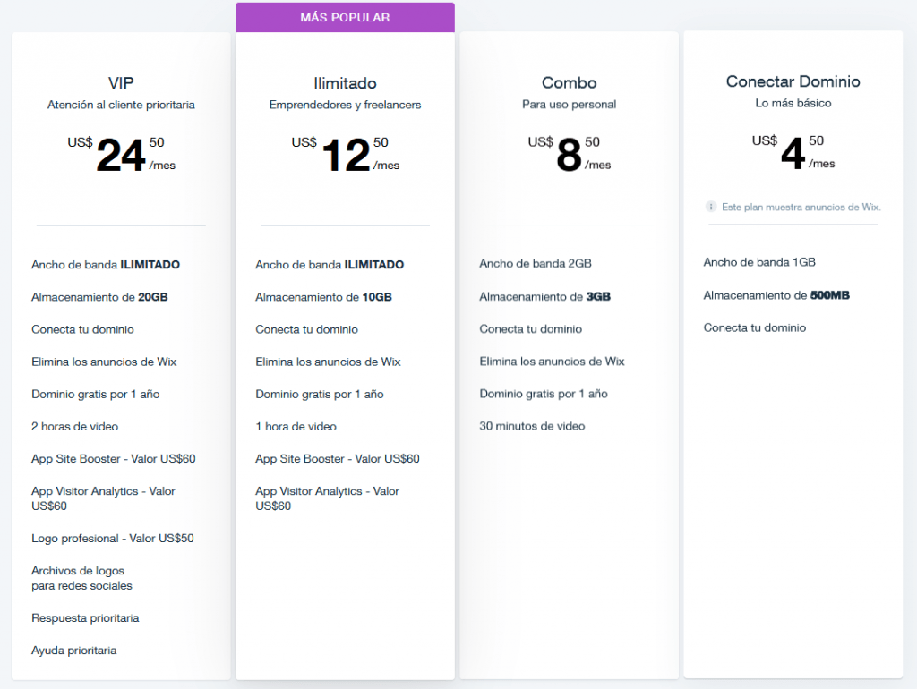 WIX Planes y Precios
