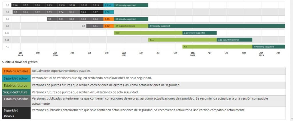 Lanzamiento de Moodle