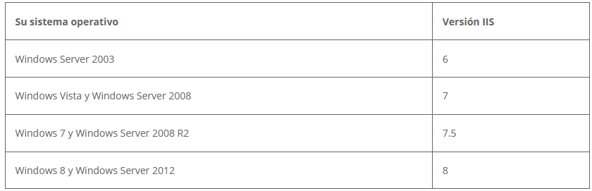 Cómo instalar un certificado SSL/TLS en Citrix Secure Server